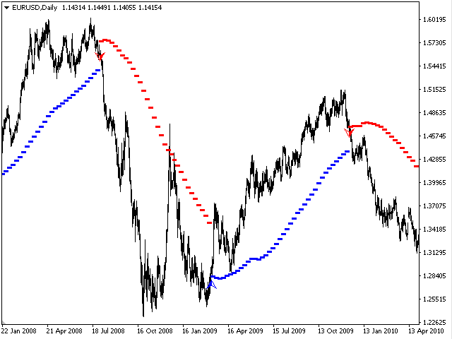 图片[1]-Mql5官网 MarketTrend 外汇EA-EA侦探社 - 全球领先的MQL5官网外汇EA机器人MT4自动化交易EA资源免费分享网站
