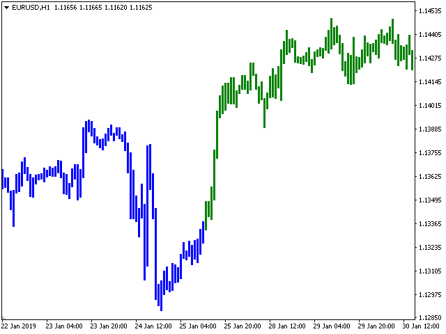 图片[1]-Mql5官网 TrendColor 外汇EA-EA侦探社 - 全球领先的MQL5官网外汇EA机器人MT4自动化交易EA资源免费分享网站
