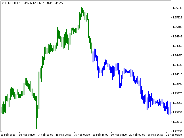 图片[3]-Mql5官网 TrendColor 外汇EA-EA侦探社 - 全球领先的MQL5官网外汇EA机器人MT4自动化交易EA资源免费分享网站