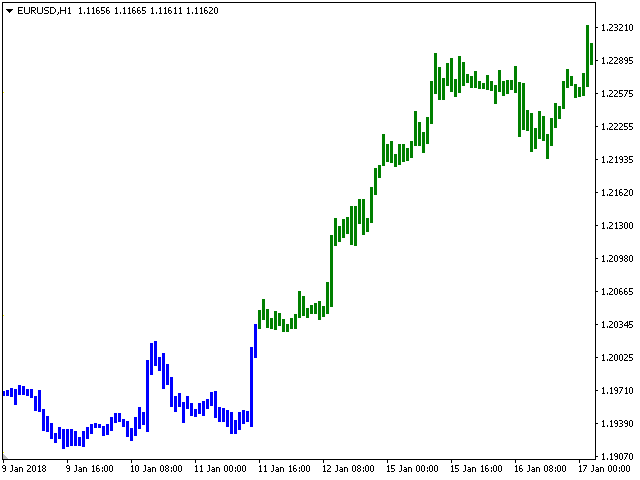 图片[4]-Mql5官网 TrendColor 外汇EA-EA侦探社 - 全球领先的MQL5官网外汇EA机器人MT4自动化交易EA资源免费分享网站