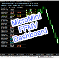 Mql5官网 MicroMini FFMV Dashboard 外汇EA-EA侦探社 - 全球领先的MQL5官网外汇EA机器人MT4自动化交易EA资源免费分享网站
