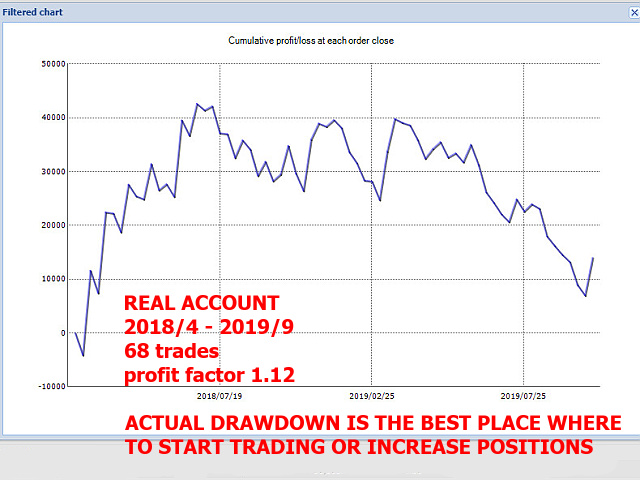 图片[6]-Mql5官网 Dollar Twins M15 外汇EA-EA侦探社 - 全球领先的MQL5官网外汇EA机器人MT4自动化交易EA资源免费分享网站
