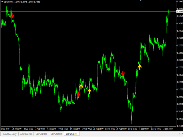 图片[1]-Mql5官网 Royal Ace Signal 3 MA 外汇EA-EA侦探社 - 全球领先的MQL5官网外汇EA机器人MT4自动化交易EA资源免费分享网站