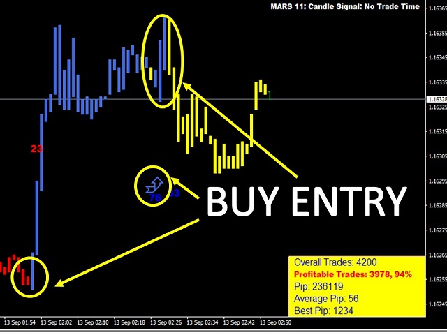图片[4]-Mql5官网 Mars 11 The Candle Signal 外汇EA-EA侦探社 - 全球领先的MQL5官网外汇EA机器人MT4自动化交易EA资源免费分享网站