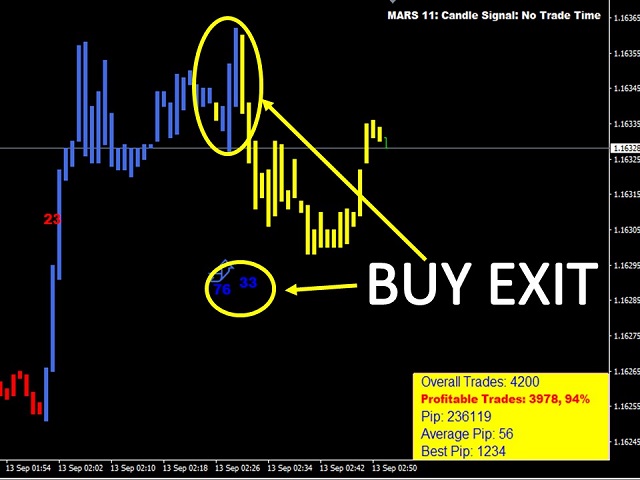 图片[5]-Mql5官网 Mars 11 The Candle Signal 外汇EA-EA侦探社 - 全球领先的MQL5官网外汇EA机器人MT4自动化交易EA资源免费分享网站