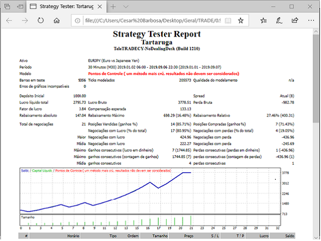 图片[3]-usd-EA侦探社 - 全球领先的MQL5官网外汇EA机器人MT4自动化交易EA资源免费分享网站