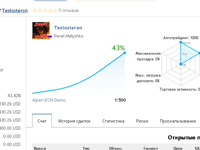 图片[1]-Mql5官网 Testosteron 外汇EA-EA侦探社 - 全球领先的MQL5官网外汇EA机器人MT4自动化交易EA资源免费分享网站