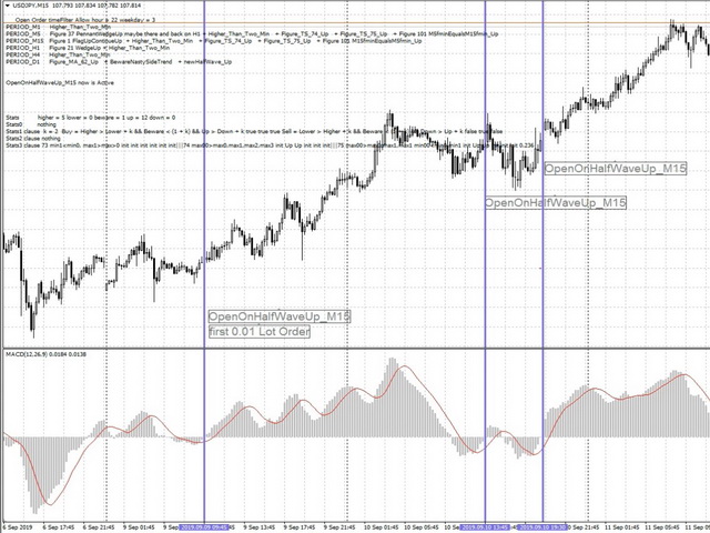 图片[3]-Mql5官网 Figures MACD 外汇EA-EA侦探社 - 全球领先的MQL5官网外汇EA机器人MT4自动化交易EA资源免费分享网站