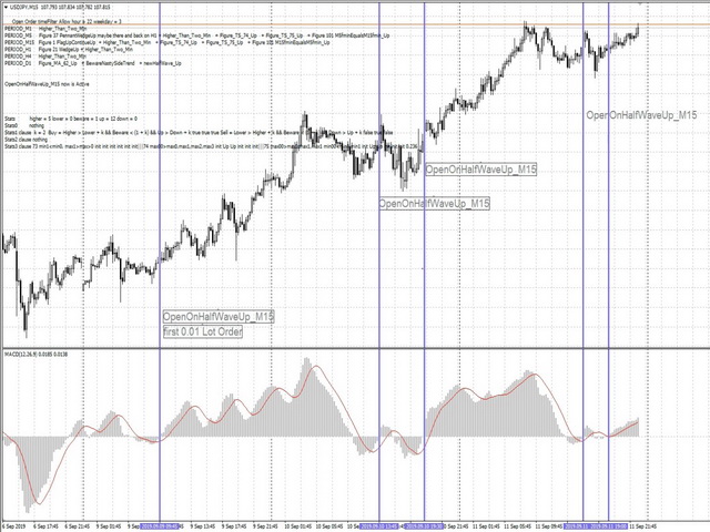图片[4]-Mql5官网 Figures MACD 外汇EA-EA侦探社 - 全球领先的MQL5官网外汇EA机器人MT4自动化交易EA资源免费分享网站