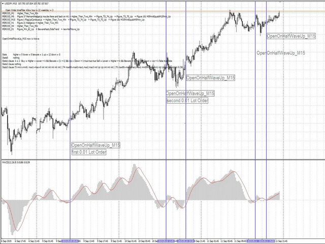 图片[6]-Mql5官网 Figures MACD 外汇EA-EA侦探社 - 全球领先的MQL5官网外汇EA机器人MT4自动化交易EA资源免费分享网站