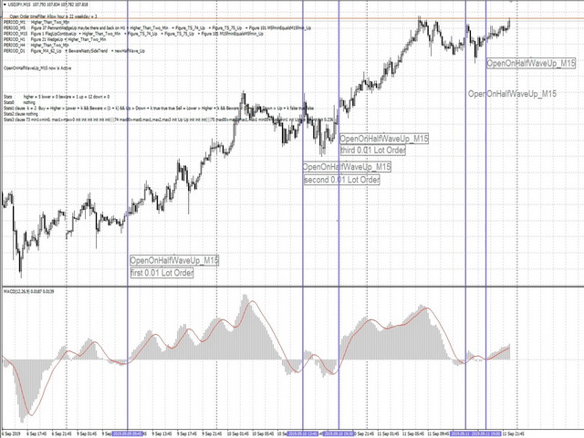 图片[7]-Mql5官网 Figures MACD 外汇EA-EA侦探社 - 全球领先的MQL5官网外汇EA机器人MT4自动化交易EA资源免费分享网站