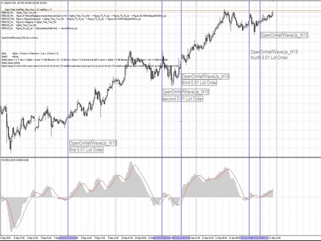 图片[8]-Mql5官网 Figures MACD 外汇EA-EA侦探社 - 全球领先的MQL5官网外汇EA机器人MT4自动化交易EA资源免费分享网站