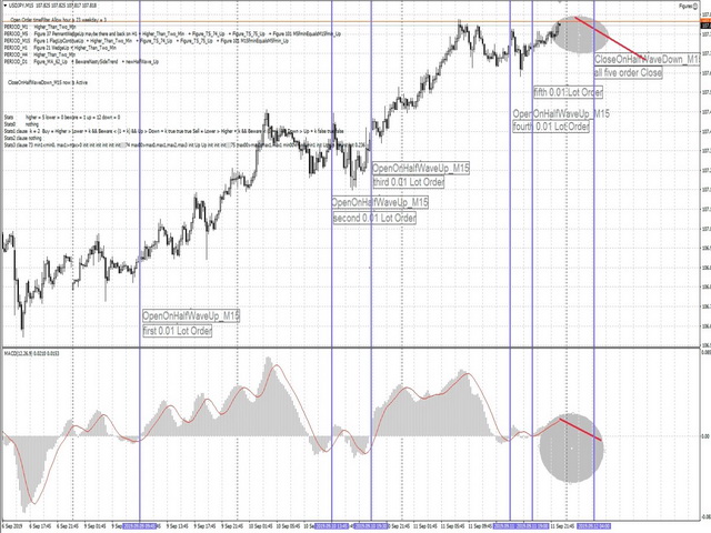 图片[11]-Mql5官网 Figures MACD 外汇EA-EA侦探社 - 全球领先的MQL5官网外汇EA机器人MT4自动化交易EA资源免费分享网站