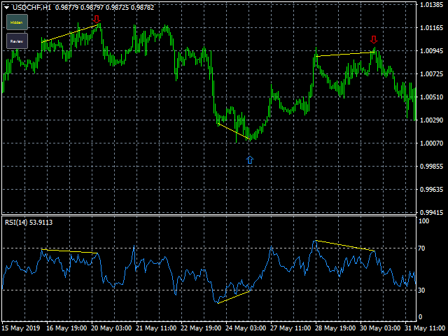 图片[1]-Mql5官网 Find Divergence 外汇EA-EA侦探社 - 全球领先的MQL5官网外汇EA机器人MT4自动化交易EA资源免费分享网站