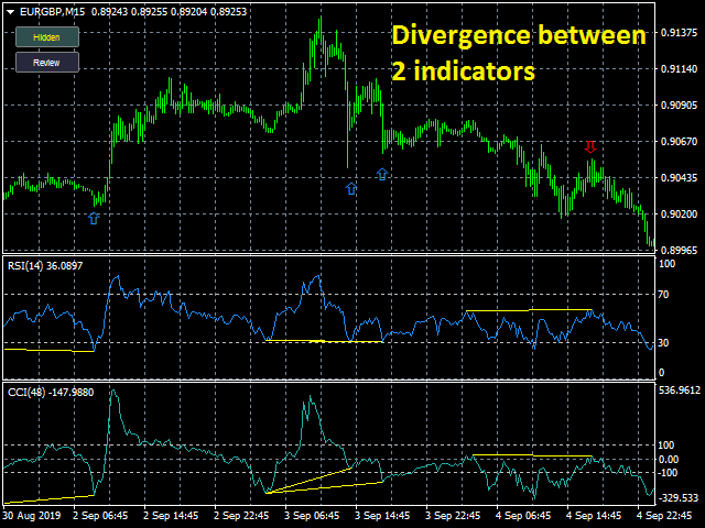 图片[2]-Mql5官网 Find Divergence 外汇EA-EA侦探社 - 全球领先的MQL5官网外汇EA机器人MT4自动化交易EA资源免费分享网站