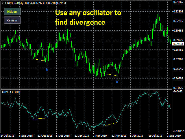 图片[3]-Mql5官网 Find Divergence 外汇EA-EA侦探社 - 全球领先的MQL5官网外汇EA机器人MT4自动化交易EA资源免费分享网站