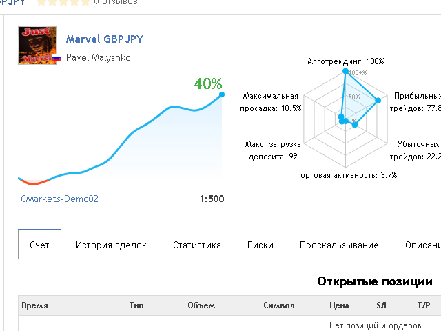 图片[1]-Mql5官网 Marvel GBPJPY 外汇EA-EA侦探社 - 全球领先的MQL5官网外汇EA机器人MT4自动化交易EA资源免费分享网站