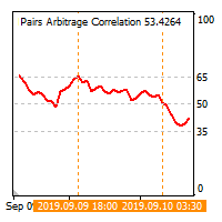 Mql5官网 Pairs Arbitrage Correlation 外汇EA-EA侦探社 - 全球领先的MQL5官网外汇EA机器人MT4自动化交易EA资源免费分享网站