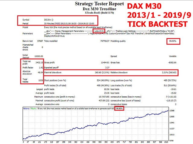 图片[1]-Mql5官网 Dax M30 Trendline 外汇EA-EA侦探社 - 全球领先的MQL5官网外汇EA机器人MT4自动化交易EA资源免费分享网站