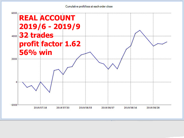 图片[2]-Mql5官网 Dax M30 Trendline 外汇EA-EA侦探社 - 全球领先的MQL5官网外汇EA机器人MT4自动化交易EA资源免费分享网站