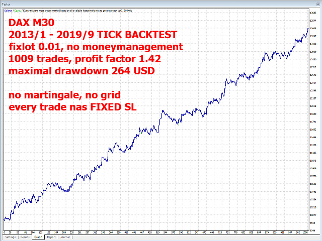 图片[3]-Mql5官网 Dax M30 Trendline 外汇EA-EA侦探社 - 全球领先的MQL5官网外汇EA机器人MT4自动化交易EA资源免费分享网站