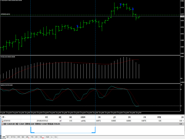图片[1]-Mql5官网 Flower Reserve Indicators 外汇EA-EA侦探社 - 全球领先的MQL5官网外汇EA机器人MT4自动化交易EA资源免费分享网站