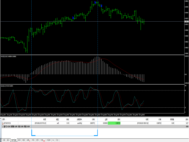 图片[2]-Mql5官网 Flower Reserve Indicators 外汇EA-EA侦探社 - 全球领先的MQL5官网外汇EA机器人MT4自动化交易EA资源免费分享网站