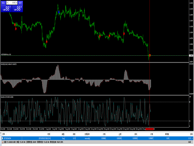 图片[3]-Mql5官网 Flower Reserve Indicators 外汇EA-EA侦探社 - 全球领先的MQL5官网外汇EA机器人MT4自动化交易EA资源免费分享网站