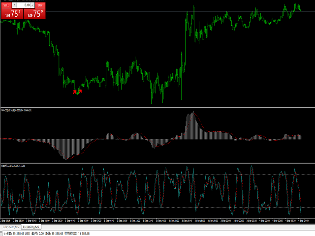 图片[4]-Mql5官网 Flower Reserve Indicators 外汇EA-EA侦探社 - 全球领先的MQL5官网外汇EA机器人MT4自动化交易EA资源免费分享网站