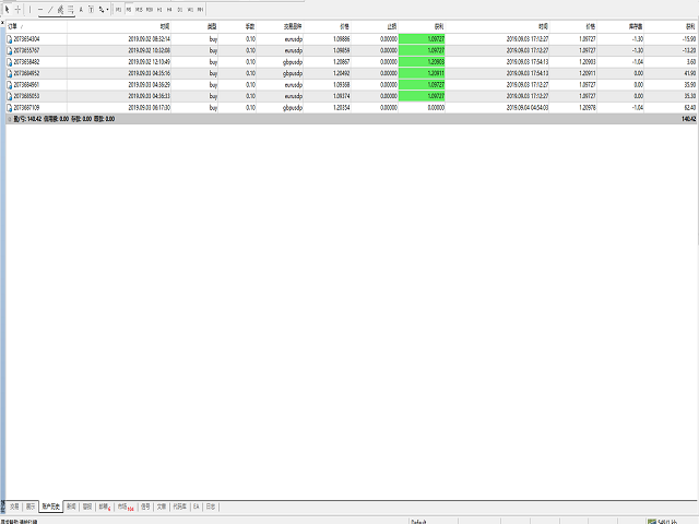 图片[5]-Mql5官网 Flower Reserve Indicators 外汇EA-EA侦探社 - 全球领先的MQL5官网外汇EA机器人MT4自动化交易EA资源免费分享网站