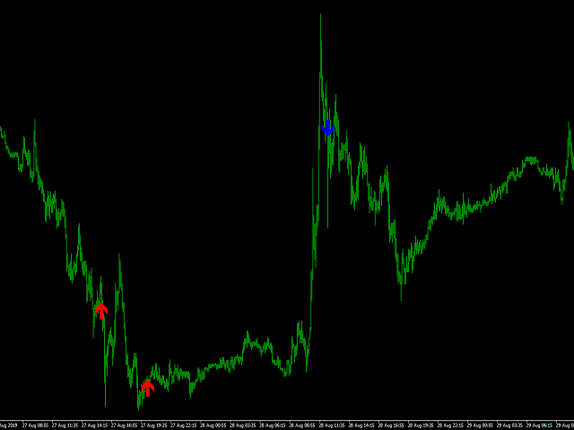 图片[6]-Mql5官网 Flower Reserve Indicators 外汇EA-EA侦探社 - 全球领先的MQL5官网外汇EA机器人MT4自动化交易EA资源免费分享网站