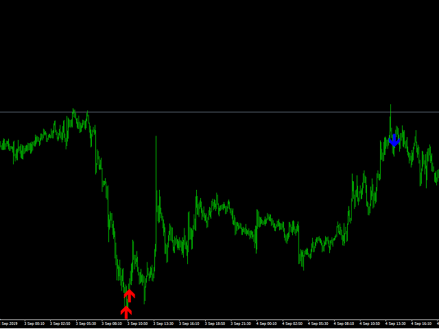 图片[7]-Mql5官网 Flower Reserve Indicators 外汇EA-EA侦探社 - 全球领先的MQL5官网外汇EA机器人MT4自动化交易EA资源免费分享网站