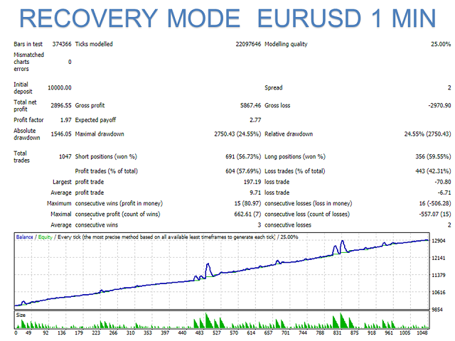 图片[5]-Mql5官网 Curiosity 10 The Bars Signals 外汇EA-EA侦探社 - 全球领先的MQL5官网外汇EA机器人MT4自动化交易EA资源免费分享网站