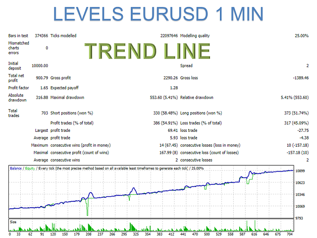 图片[11]-Mql5官网 Curiosity 10 The Bars Signals 外汇EA-EA侦探社 - 全球领先的MQL5官网外汇EA机器人MT4自动化交易EA资源免费分享网站
