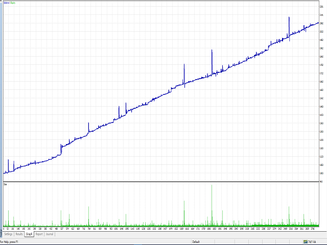 图片[9]-Mql5官网 Flower Trend 外汇EA-EA侦探社 - 全球领先的MQL5官网外汇EA机器人MT4自动化交易EA资源免费分享网站