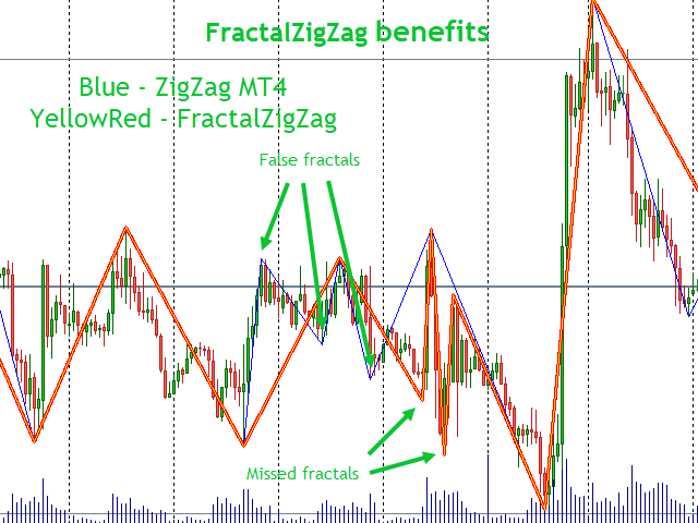 图片[1]-Mql5官网 Fractal Zig Zag 外汇EA-EA侦探社 - 全球领先的MQL5官网外汇EA机器人MT4自动化交易EA资源免费分享网站