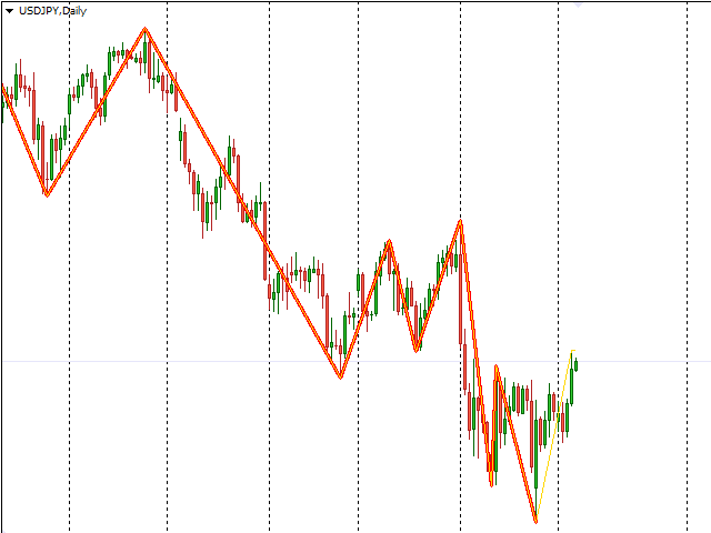图片[2]-Mql5官网 Fractal Zig Zag 外汇EA-EA侦探社 - 全球领先的MQL5官网外汇EA机器人MT4自动化交易EA资源免费分享网站