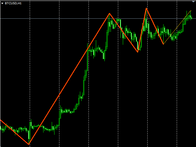 图片[3]-Mql5官网 Fractal Zig Zag 外汇EA-EA侦探社 - 全球领先的MQL5官网外汇EA机器人MT4自动化交易EA资源免费分享网站
