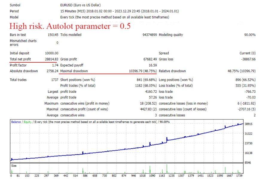 图片[1]-Mql5官网 EZ Volchok 外汇EA-EA侦探社 - 全球领先的MQL5官网外汇EA机器人MT4自动化交易EA资源免费分享网站