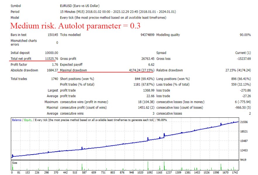 图片[2]-Mql5官网 EZ Volchok 外汇EA-EA侦探社 - 全球领先的MQL5官网外汇EA机器人MT4自动化交易EA资源免费分享网站