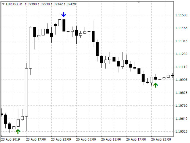图片[1]-Mql5官网 Quadro Trend 外汇EA-EA侦探社 - 全球领先的MQL5官网外汇EA机器人MT4自动化交易EA资源免费分享网站