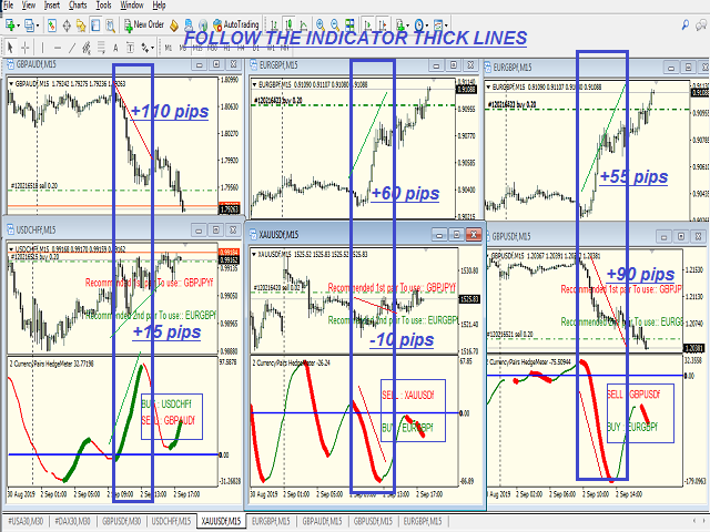 图片[1]-Mql5官网 Master Hedging Indicator 2Symbols 外汇EA-EA侦探社 - 全球领先的MQL5官网外汇EA机器人MT4自动化交易EA资源免费分享网站