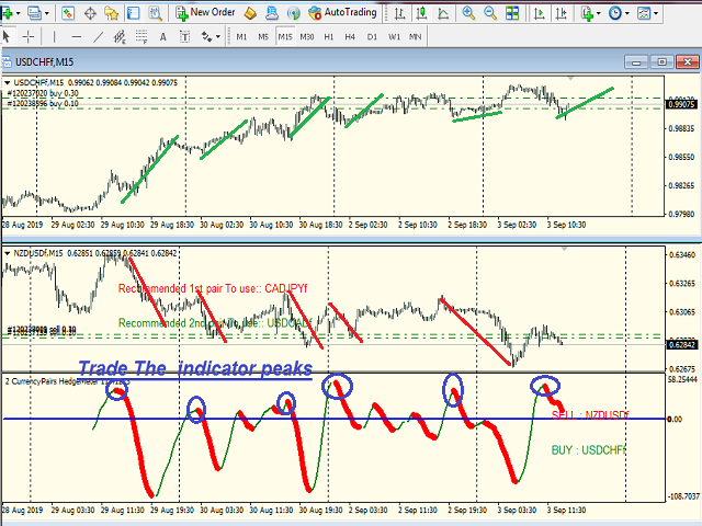 图片[5]-Mql5官网 Master Hedging Indicator 2Symbols 外汇EA-EA侦探社 - 全球领先的MQL5官网外汇EA机器人MT4自动化交易EA资源免费分享网站