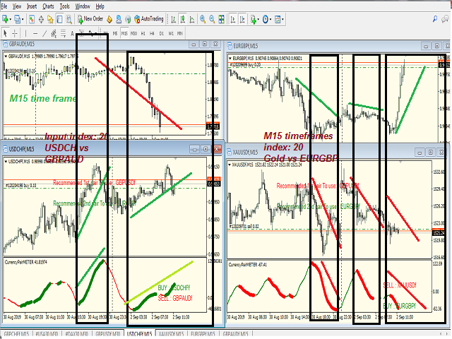 图片[7]-Mql5官网 Master Hedging Indicator 2Symbols 外汇EA-EA侦探社 - 全球领先的MQL5官网外汇EA机器人MT4自动化交易EA资源免费分享网站