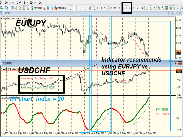 图片[8]-Mql5官网 Master Hedging Indicator 2Symbols 外汇EA-EA侦探社 - 全球领先的MQL5官网外汇EA机器人MT4自动化交易EA资源免费分享网站