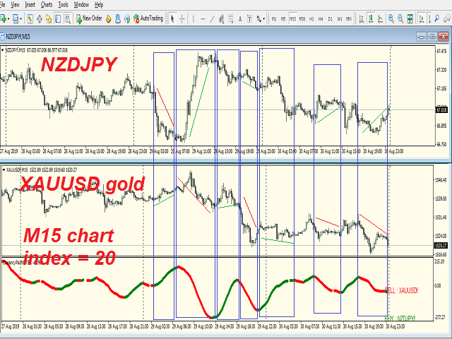 图片[10]-Mql5官网 Master Hedging Indicator 2Symbols 外汇EA-EA侦探社 - 全球领先的MQL5官网外汇EA机器人MT4自动化交易EA资源免费分享网站