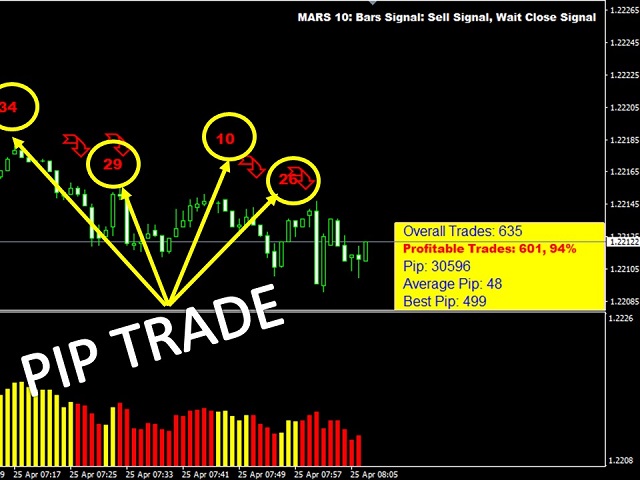 图片[7]-Mql5官网 Mars 10 The Bars Signal 外汇EA-EA侦探社 - 全球领先的MQL5官网外汇EA机器人MT4自动化交易EA资源免费分享网站