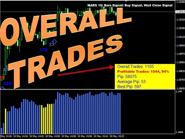 图片[8]-Mql5官网 Mars 10 The Bars Signal 外汇EA-EA侦探社 - 全球领先的MQL5官网外汇EA机器人MT4自动化交易EA资源免费分享网站