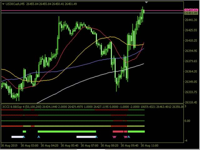 图片[1]-Mql5官网 Three CCI and Bands Squeeze for MT4 外汇EA-EA侦探社 - 全球领先的MQL5官网外汇EA机器人MT4自动化交易EA资源免费分享网站