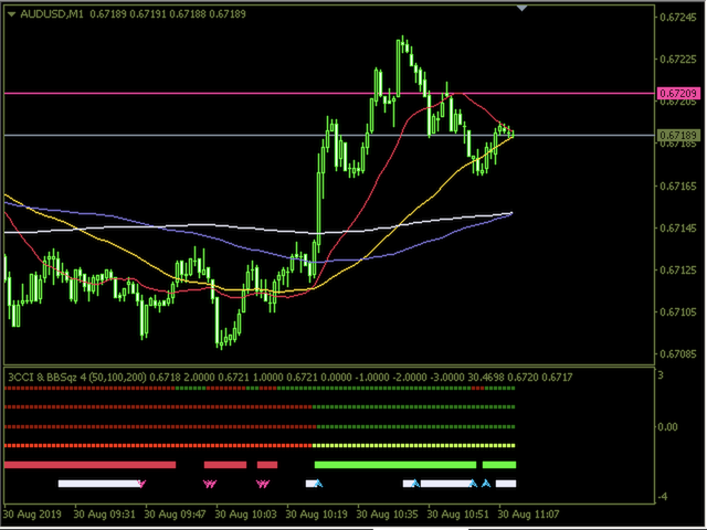 图片[2]-Mql5官网 Three CCI and Bands Squeeze for MT4 外汇EA-EA侦探社 - 全球领先的MQL5官网外汇EA机器人MT4自动化交易EA资源免费分享网站